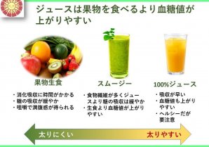 果汁100%ジュースを飲むのは果物を食べるのと同じ？